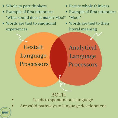 Gestalt Language Processing: Unifying Meaning and Form in Natural Language Understanding