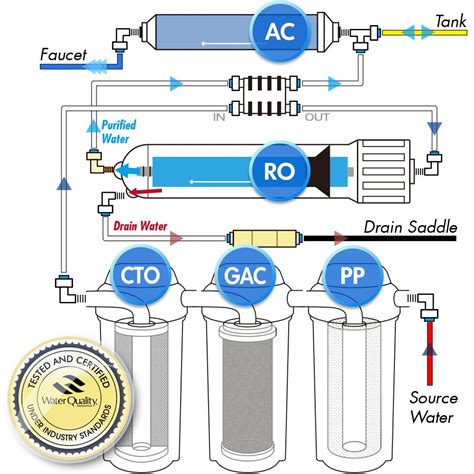 Get Crystal-Clear Water Today: Find Expert RO Installation Near You!