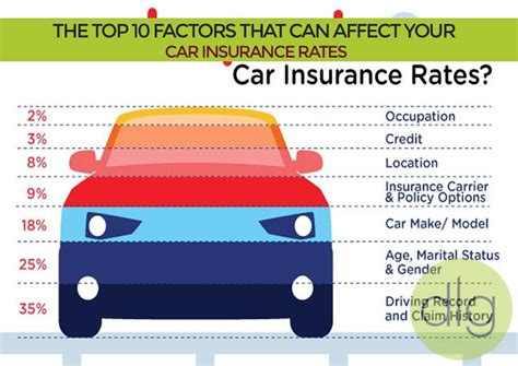 Get Insured at 99 Cents: Unbelievable Car Insurance Rates