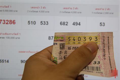 Get Lucky with the Upcoming Thai Lottery 1/2/66: Your Guide to Winning Big!