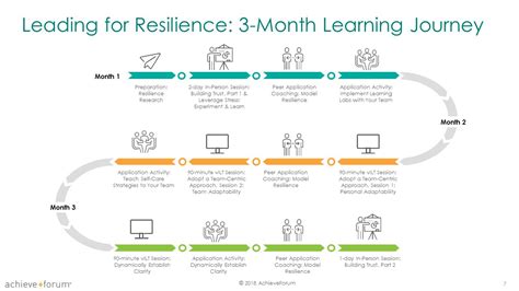 Get Paid While Taking Courses: Transform Your Learning Journey