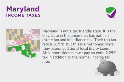 Get Ready for Tax Time: Marylanders, Understand Your State Taxes!