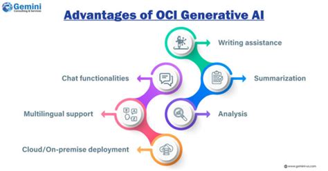 Get Ready for the 7 Wonders of OCI Generative AI Agent: Unleash AI Innovation