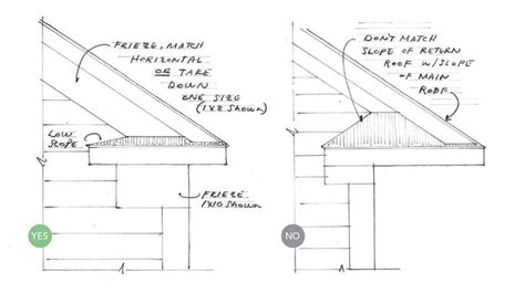 Get Your House Right Architectural Elements to Use and Avoid Reader