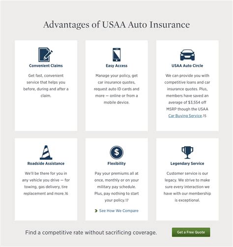 Get an Online Car Insurance Quote from USAA in 10 Seconds