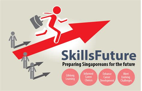 Get information about SkillsFuture programs: