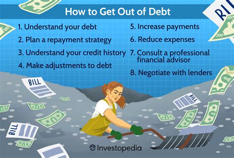 Get out of debt.