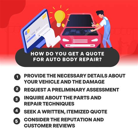 Get the Best Quotes for Auto & Home Insurance in 2023