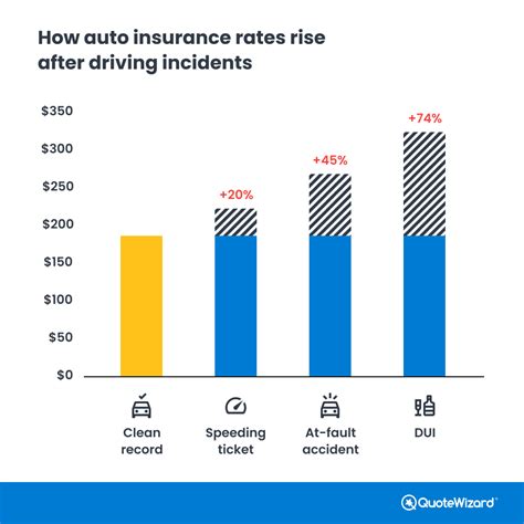 Get the Lowest Insurance Rates in 2023