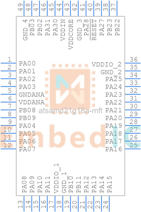 Get to Know the ATSAMD21E18A-MFT: An Overview