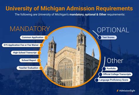 Getting In: Admission Requirements