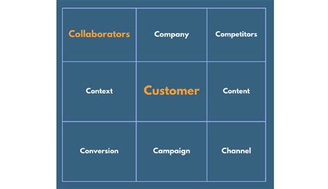 Getting It Right! Creating Customer Value for Market Leadership Doc