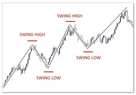 Getting Started in Swing Trading (Getting Started in) Kindle Editon