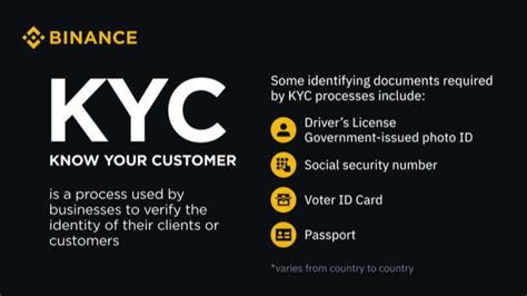 Getting Started with "Define KYC": A Step-by-Step Approach