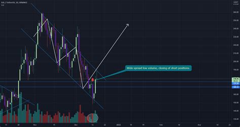 Getting Started with Solana Trading on TradingView