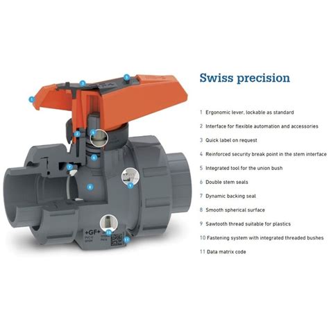 Gf Ball Valve Catalogue