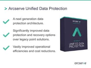 Gfi Ark: The Next-Generation Data Protection Titan