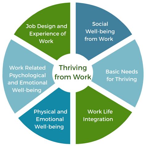 GforNow: Optimizing Health and Well-being for Tomorrow's Thriving Workforce