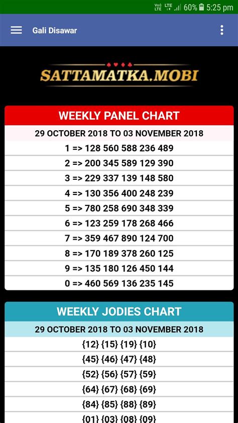 Ghaziabad Weekly Chart: A Comprehensive Guide to Market Trends