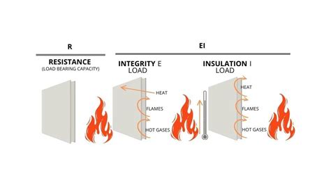 Ghostflame Resistance: A Comprehensive Guide to 3,000+ Degrees of Protection