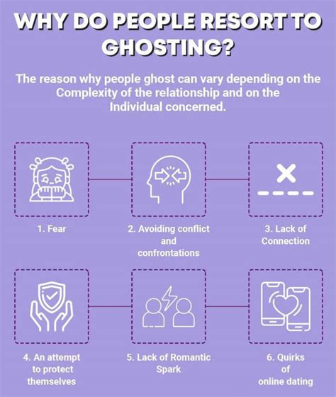 Ghosting in Relationships: An In-Depth Analysis and Strategies for Recovery