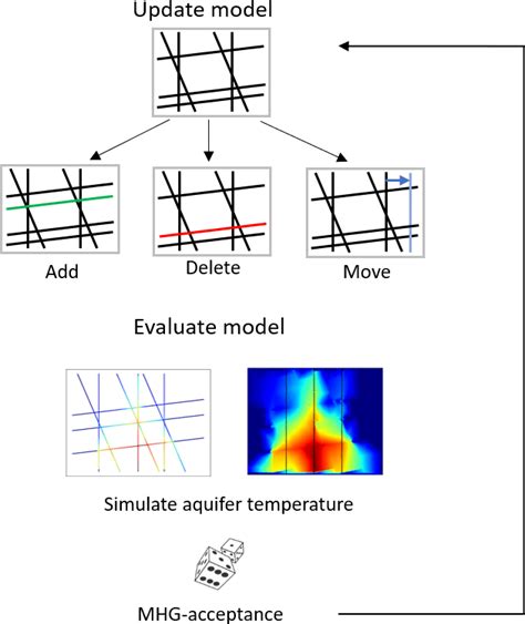 Ghostyghoo: A Comprehensive Guide to the Revolutionary Field of Transdimensional Data Processing