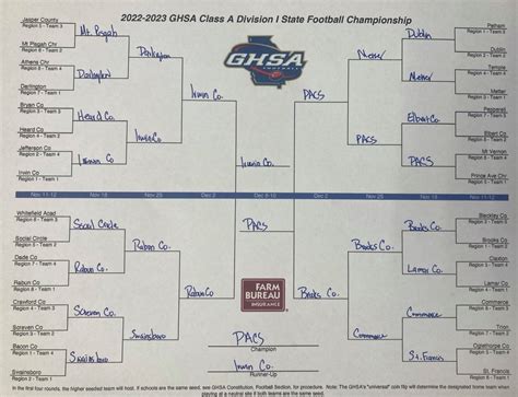 Ghsa Playoff Brackets 23 24 Printable