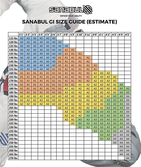 Gi Sizes Chart