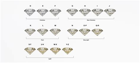 Gia Color Grading Chart
