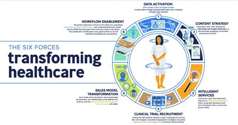 Giagazii: Unleashing the Power of Data for Healthcare Transformation