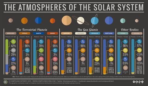 Giant Planets of Our Solar System Atmospheres Kindle Editon