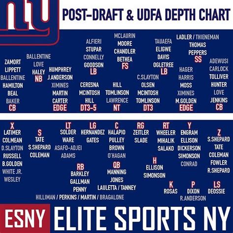 Giants Defense Depth Chart