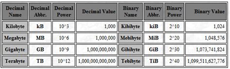 Gib (Gigabit)