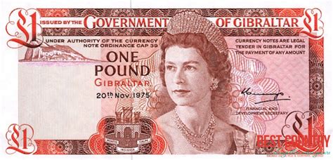 Gibraltar Currencies: Gibraltar Pound - A Comprehensive Guide