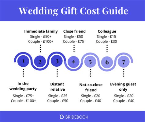 Gift Amounts for 2024: A Comprehensive Guide