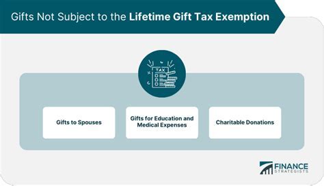 Gift Tax Education Exclusion for Tuition: A Comprehensive Guide