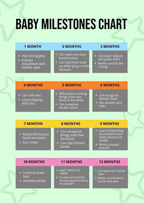 Gifted Baby Milestones Chart