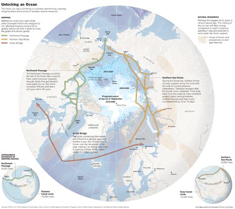 Gifted Polaris: Unlocking the Potential of Arctic Waters