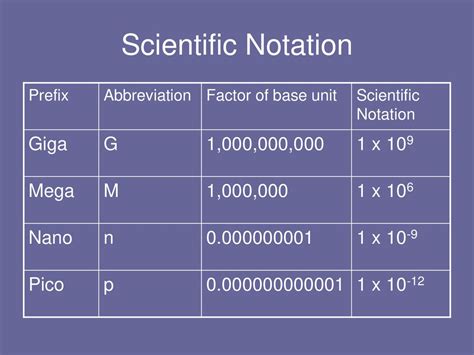 Giga: A Comprehensive Scientific Notational Exploration