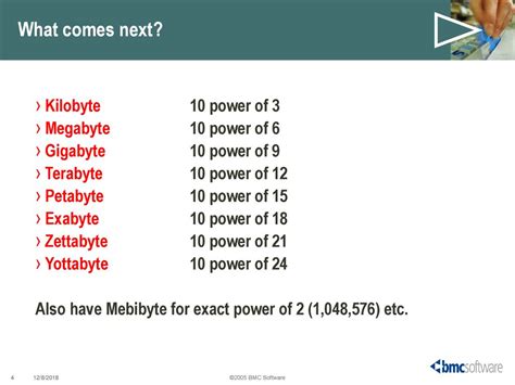 Giga 10^24: Unlocking the Power of the Exabyte