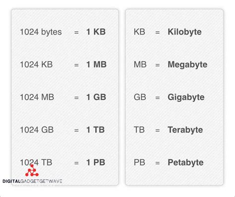 Giga Byte: The Basics