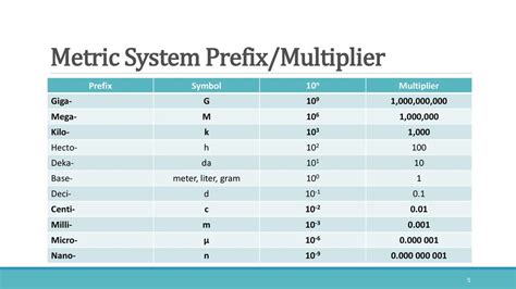 Giga to Meter: Unraveling the Vastness of the Metric System