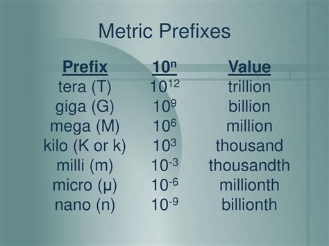 Giga- and Kilo- Prefixes