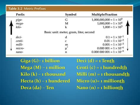 Giga-Sized Units: Unlocking the Power of Ten Billion