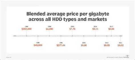 Gigabit vs Gigabyte: Understanding the Difference Between Bandwidth and Storage Capacity