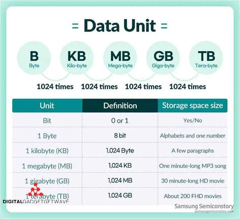 Gigabyte in Bytes: Understanding and Measuring Data Transfer