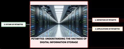 Gigabyte to Petabyte: Unlocking the Vastness of Digital Data