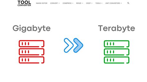 Gigabyte to Terabyte Converter: A Comprehensive Guide to Data Storage Conversion