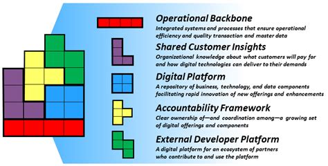 Gigabytes: The Building Blocks of Digital Storage