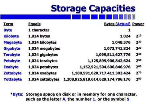 Gigabytes in a Terabyte: A Comprehensive Guide to Data Storage Capacities